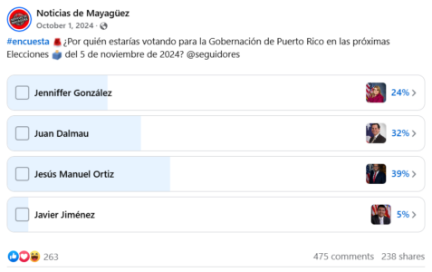 Encuesta en Facebook