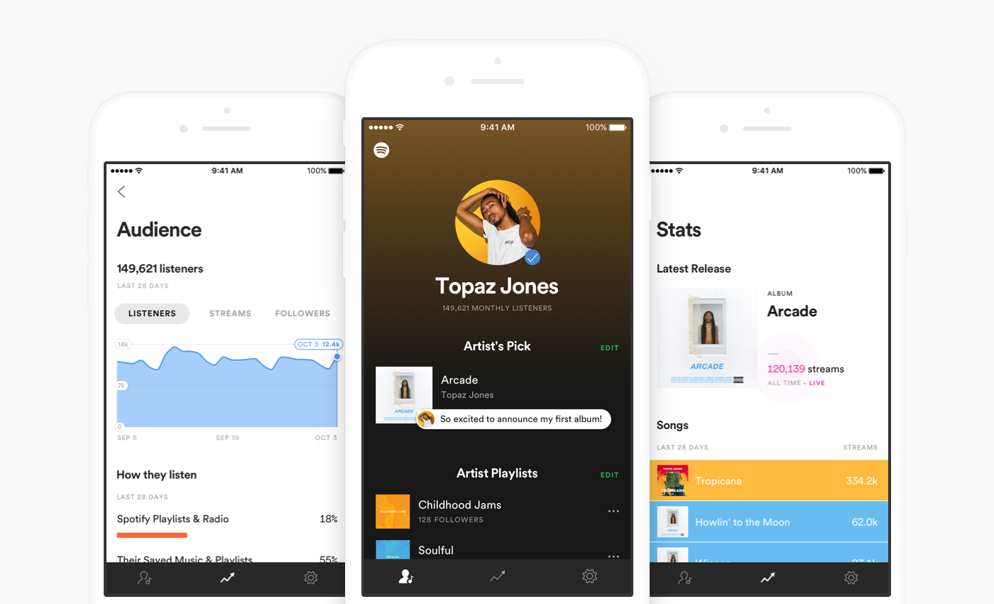 ¿Qué mide el algoritmo de Spotify for Artists en 2026?